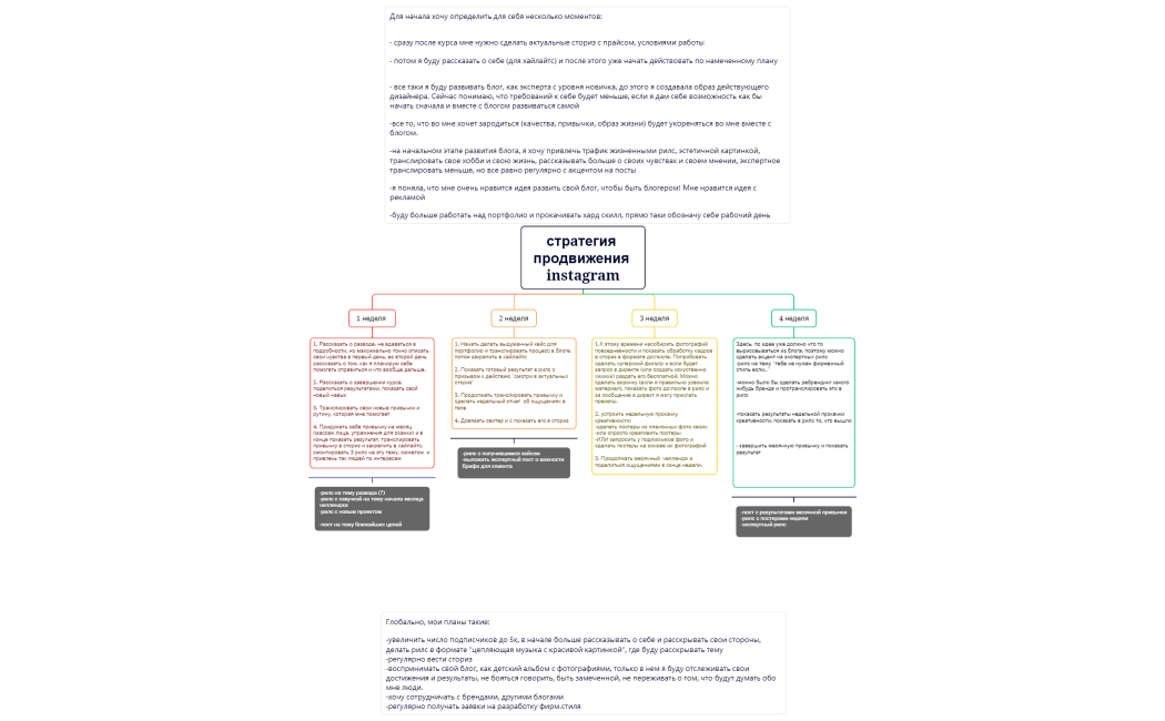 стратегия продвижения instagram