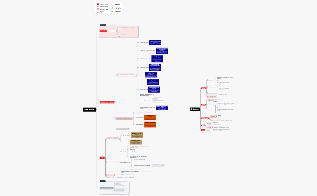 Nike APP Post-alpha requirement