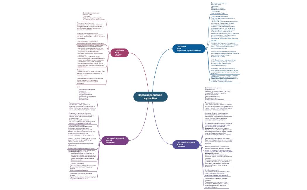 Карта персонажей сутки.бел