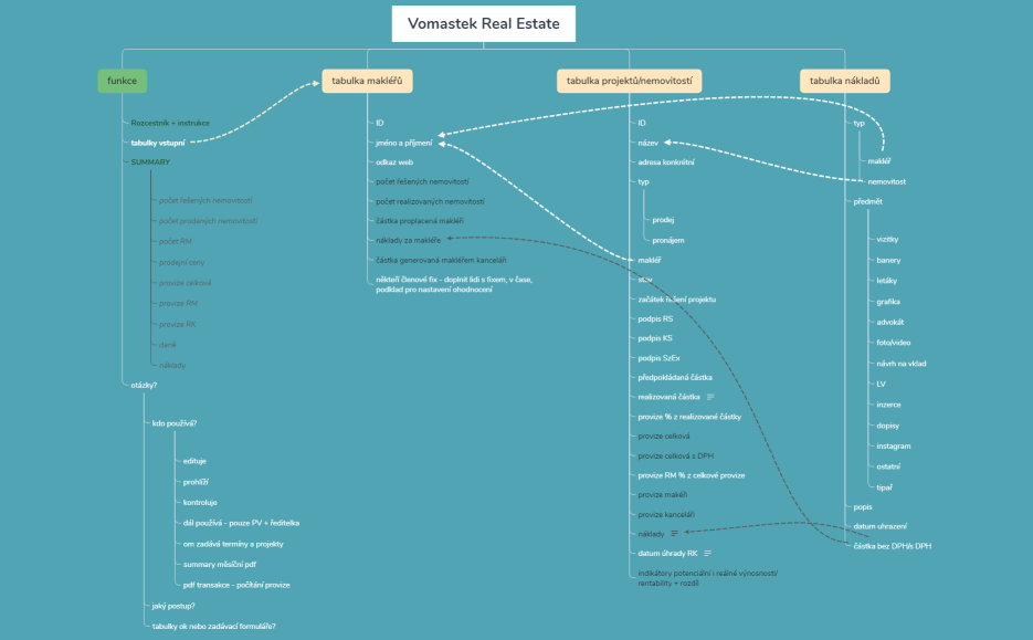 Vomastek_datové modely