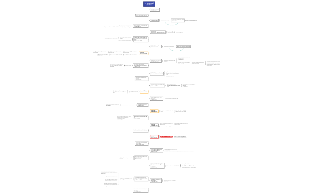 FIF e-Meterai Milestone