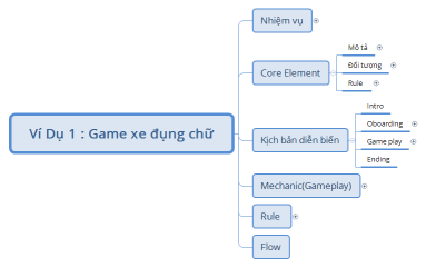 Ví Dụ 1 : Game xe đụng chữ