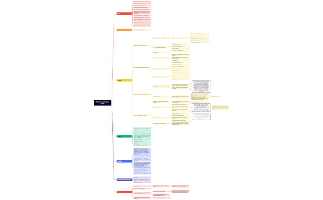 Мужская одежда 4мен