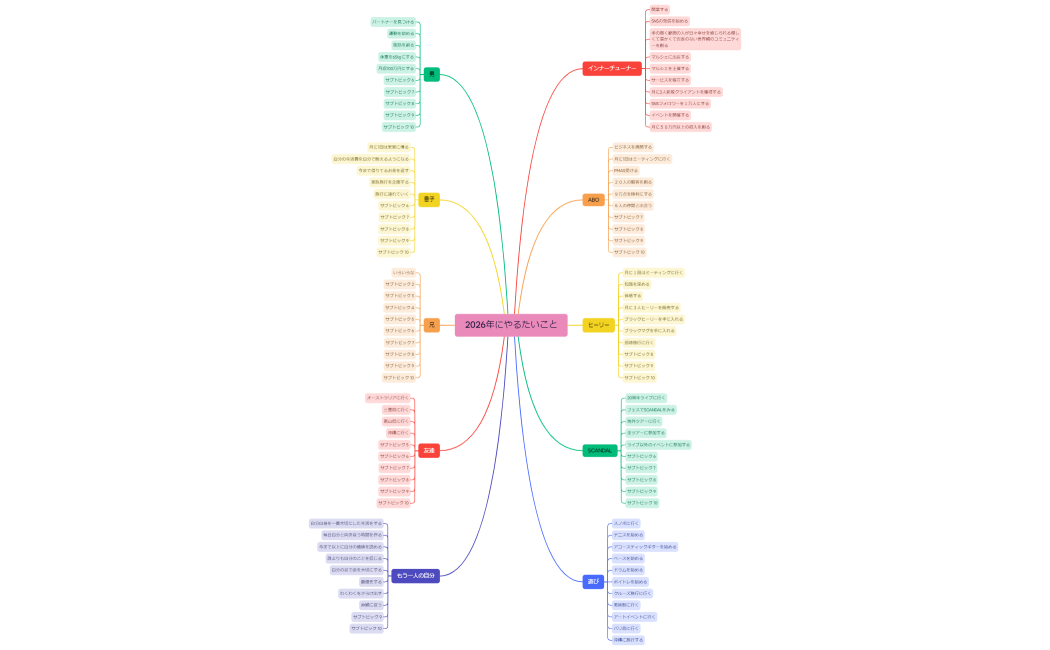 2026年にやるたいこと