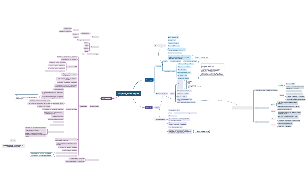 Маршрутная карта.xmind