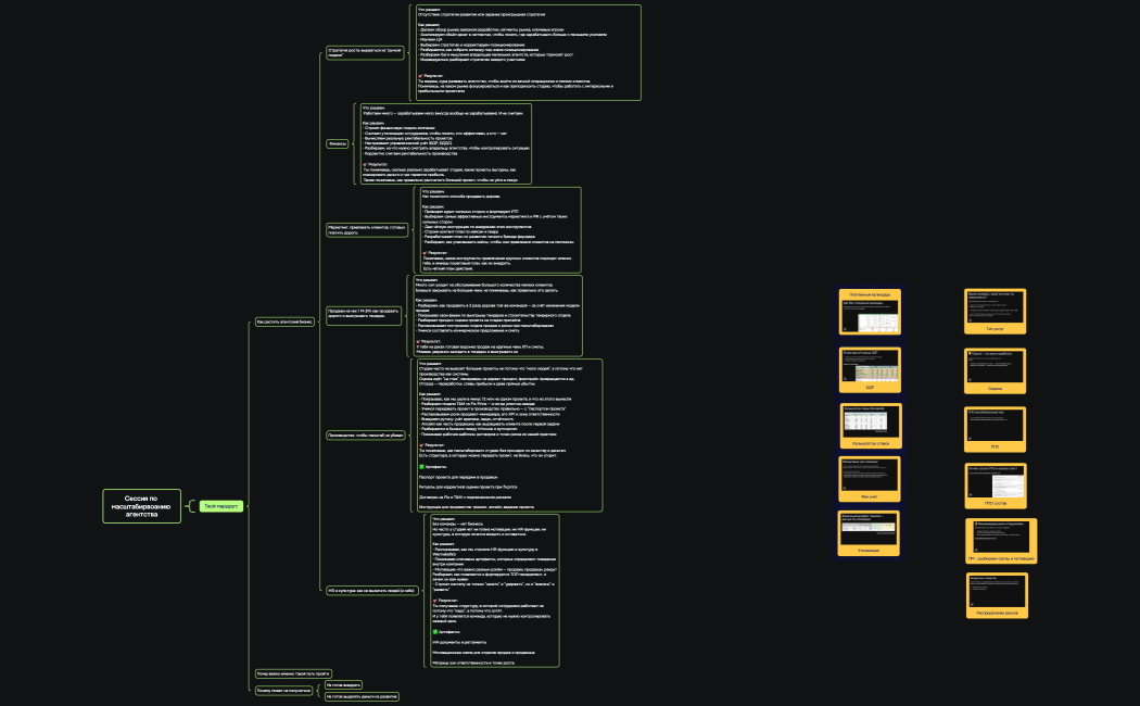 Ментальная карта