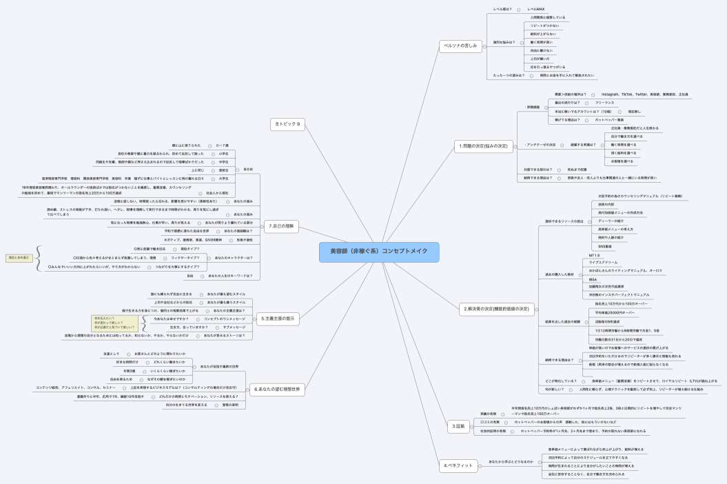 美容師（非稼ぐ系）コンセプトメイク