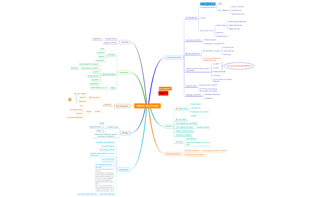 2023.11.22_EM3P2A, Plan d'action