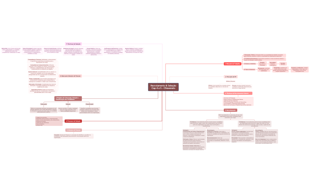 Recrutamento & SeleçãoCap 4 e 5 - Chiavenato