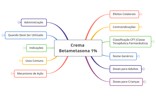 Crema betametasona 1%