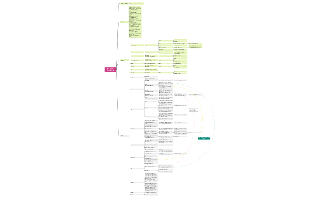 橘杏奈シナリオ（12月30日）