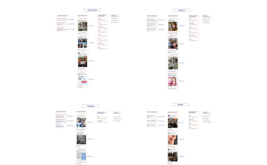 Карта рекламных объявлений