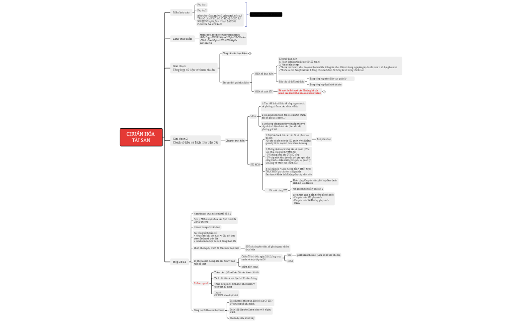 CHUẨN HÓA TÀI SẢN