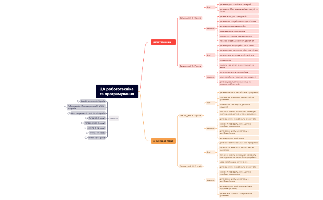 ЦА робототехніка