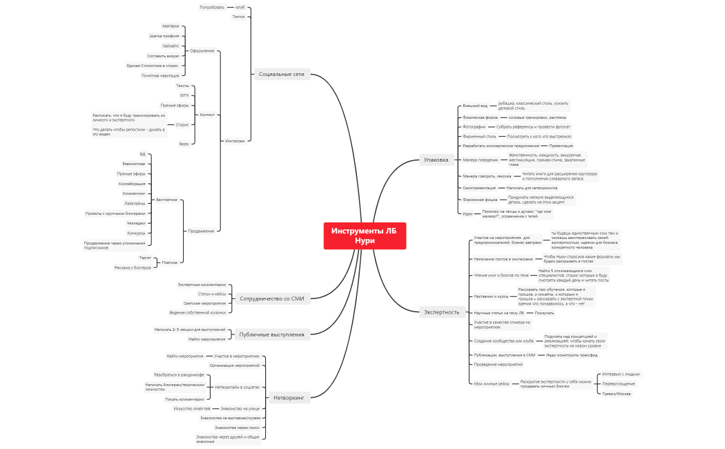 Инструменты ЛБ Нури