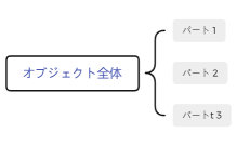 おためしダキニちゃん