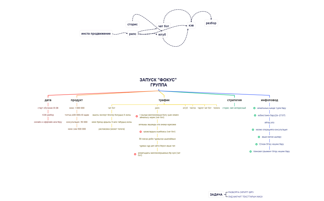 ЗАПУСК ФОКУС ГРУППА