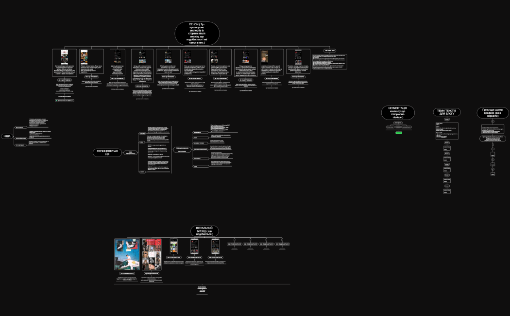 ДЗ ОБ ТИмчук Дмитро