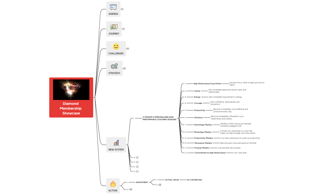 Diamond Membership Showcase