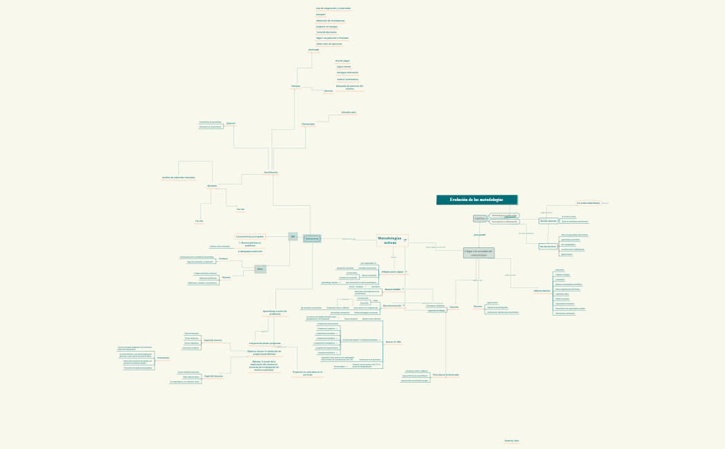 Mapa sociedad - metodologías activas