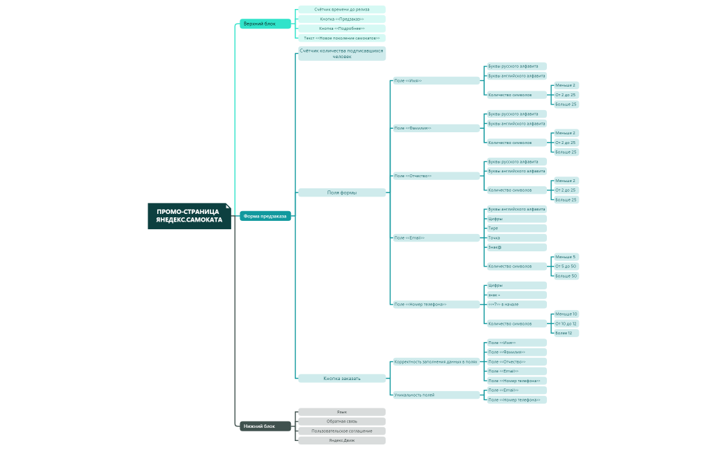 ПРОМО-СТРАНИЦА   Янедекс.Самоката2