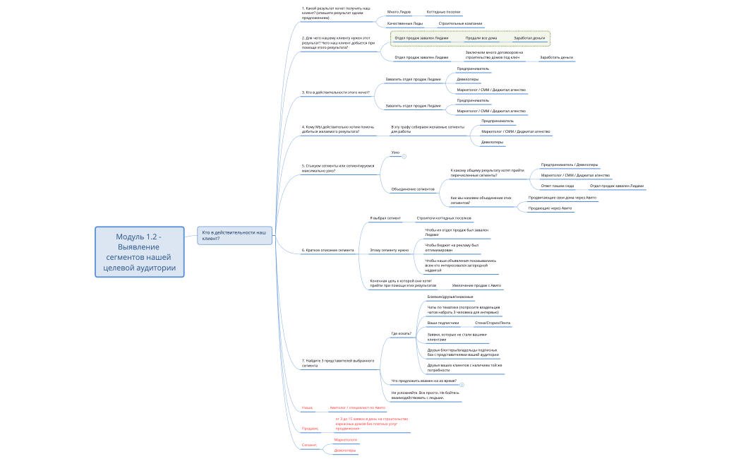 Модуль 1.2 - Выявление сегментов нашей целевой аудитории