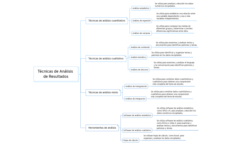Técnicas de Análisis de Resultados