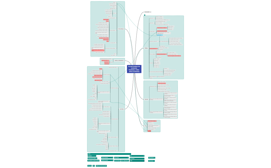 Arborescence Méribel 1502