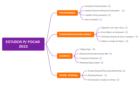00# ESTUDOS PARA FOCAR EM 2022