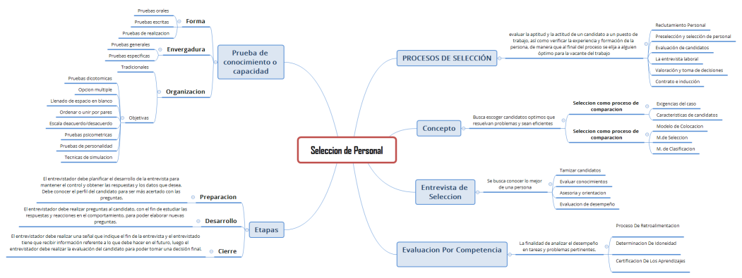 Seleccion de Personal