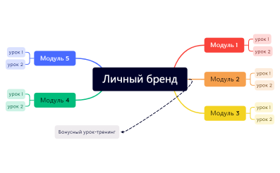 Личный бренд