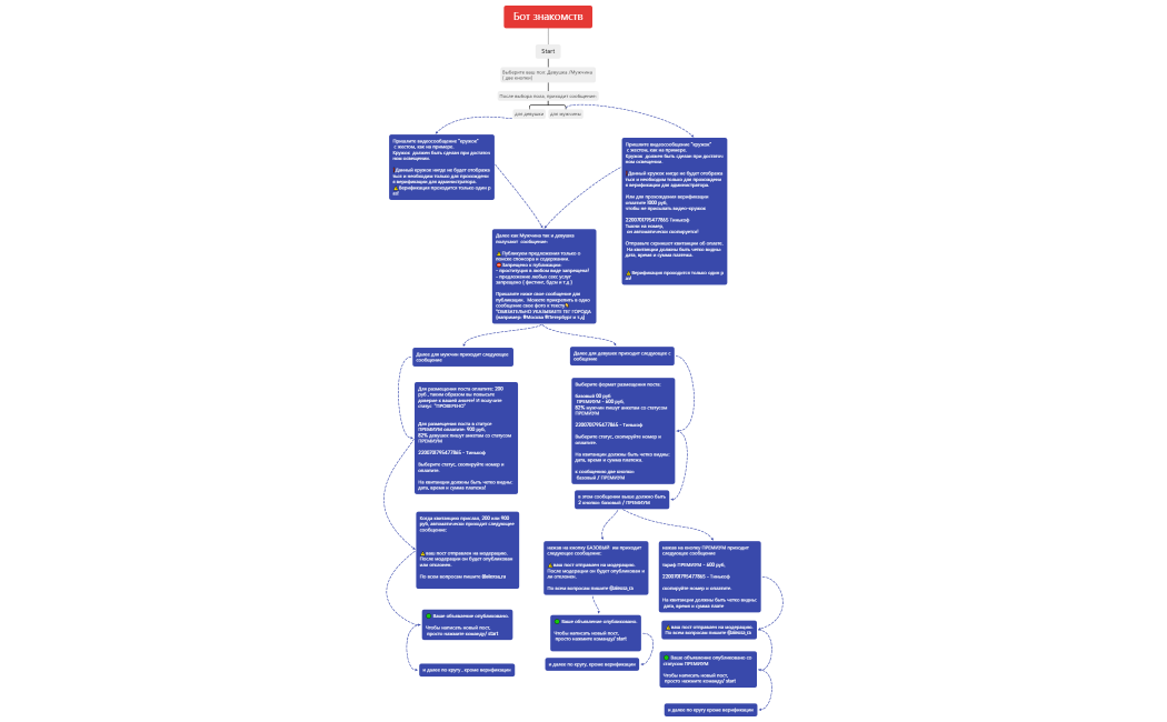 Бот знакомств