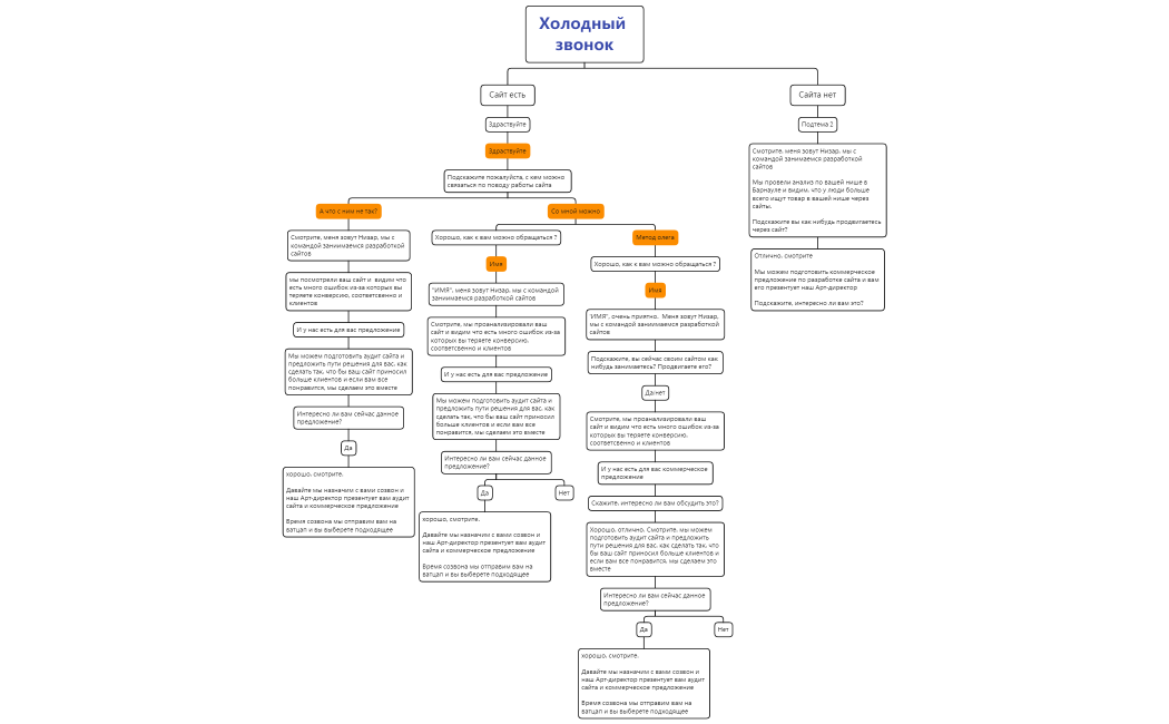 Холодный звонок