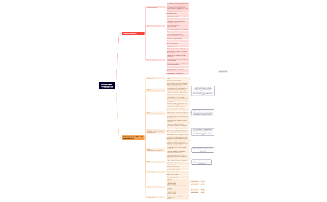 Активация отношений.xmind
