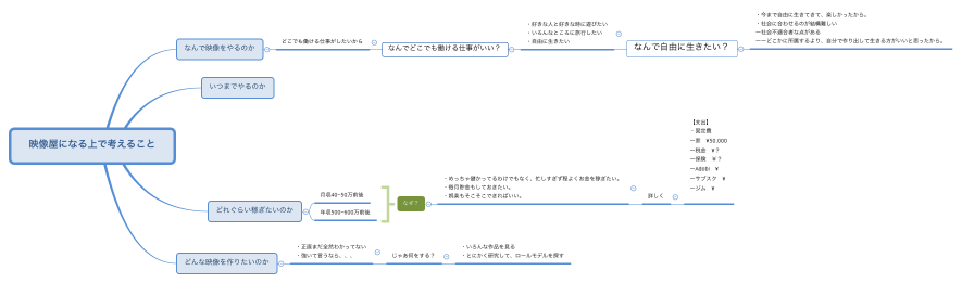 映像屋になる上で考えること