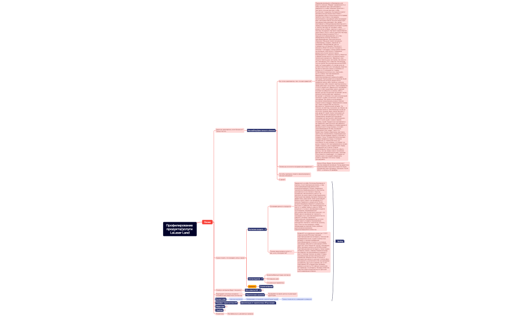 Профилирование продуктауслуги LaLaser Land