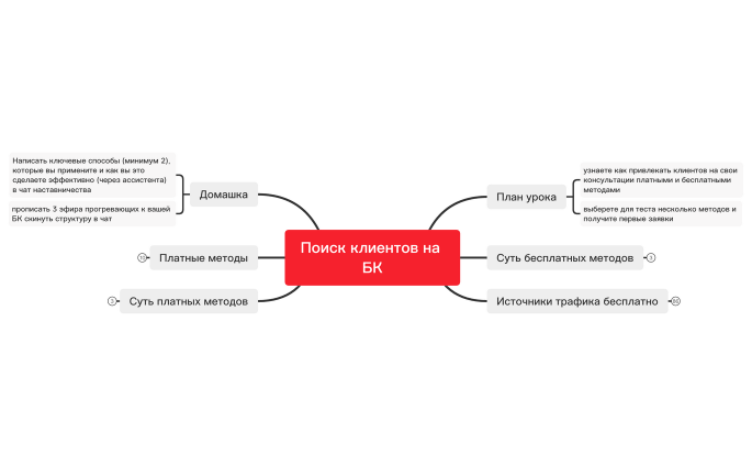 Поиск клиентов на БК