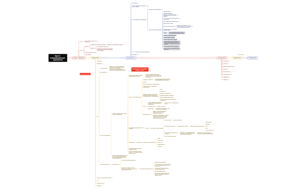 Курс по коммуникациям (1)