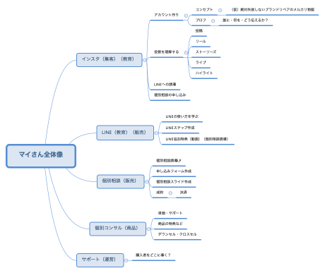 マイさん全体像
