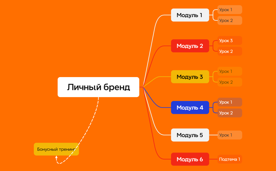 Личный бренд