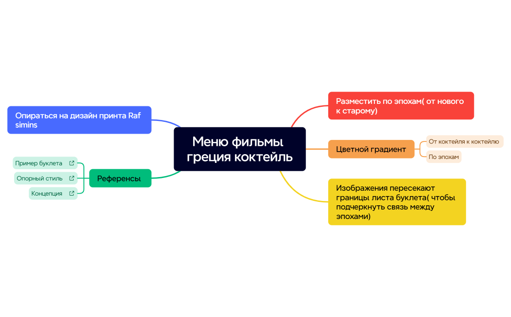 Меню фильмы греция коктейль
