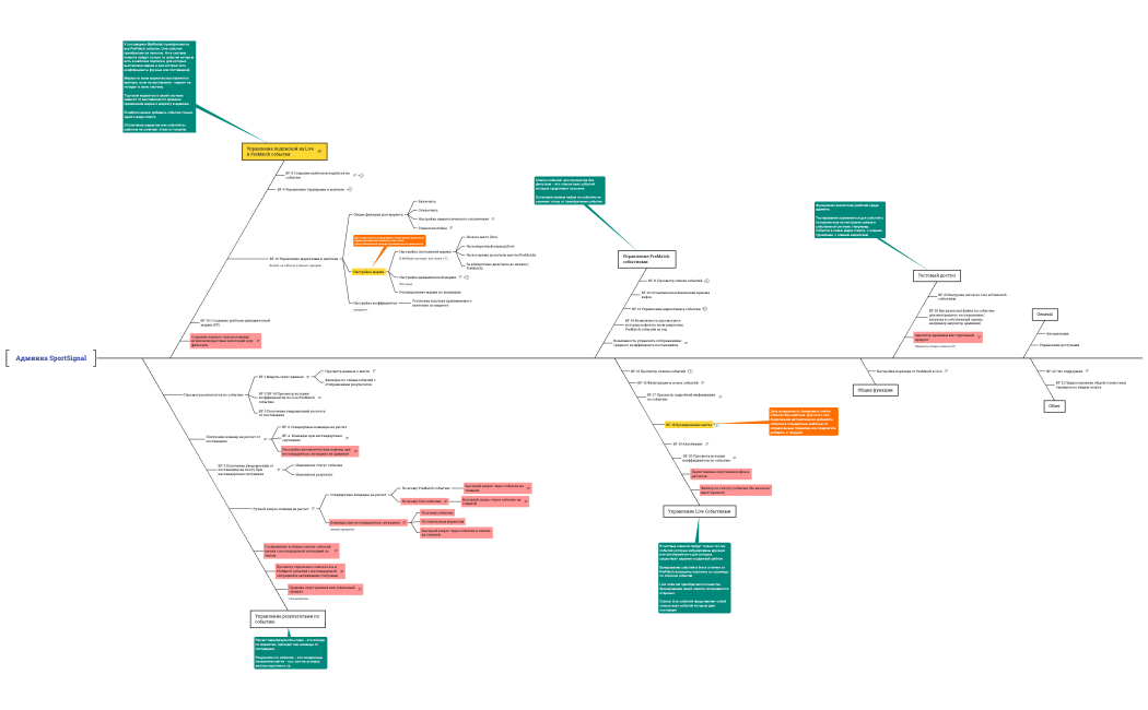 Админка SportSignal