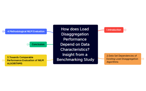 How does Load Disaggregation Performance Depend on Data Characteristics