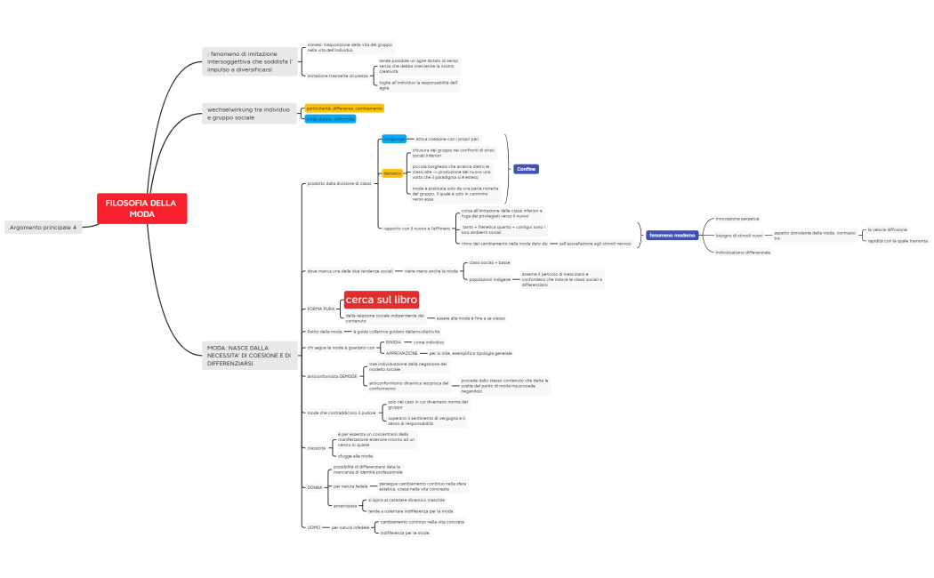 FILOSOFIA DELLA MODA
