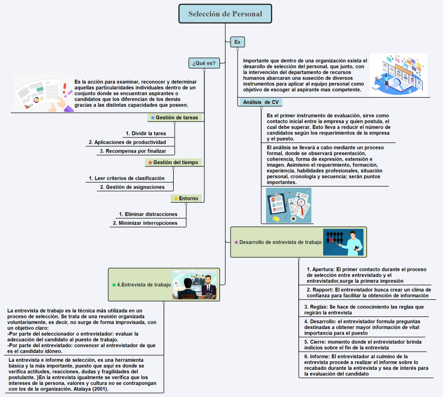 Selección de Personal