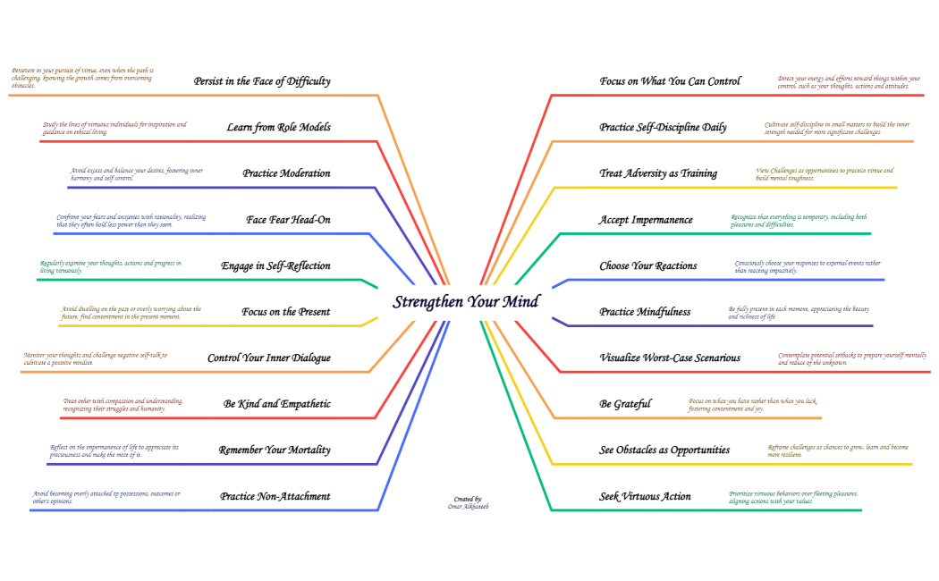 Strengthen your mind