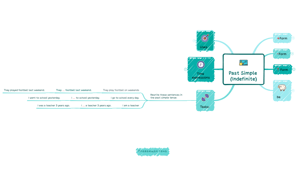 Past Simple (Indefinite)