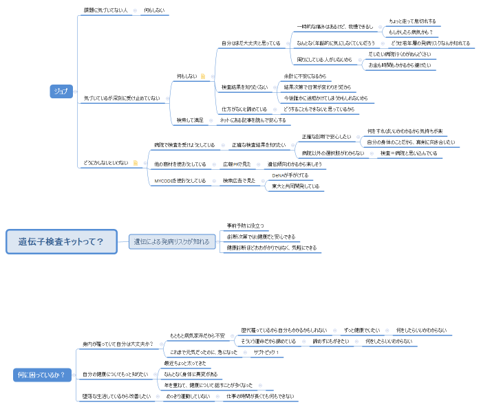 遺伝子検査キットって？