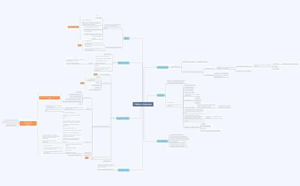 Работа с Алексеем