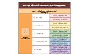 Week 4_ Challenge Endurance and Strength